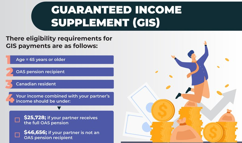 Who's Eligible for $1395 Canada GIS Payment