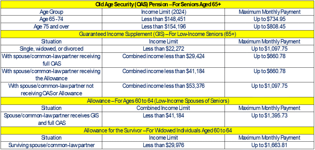 Canada Survivor Allowance 2025 Application Process